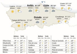 Mapa del tiempo en Asturias.