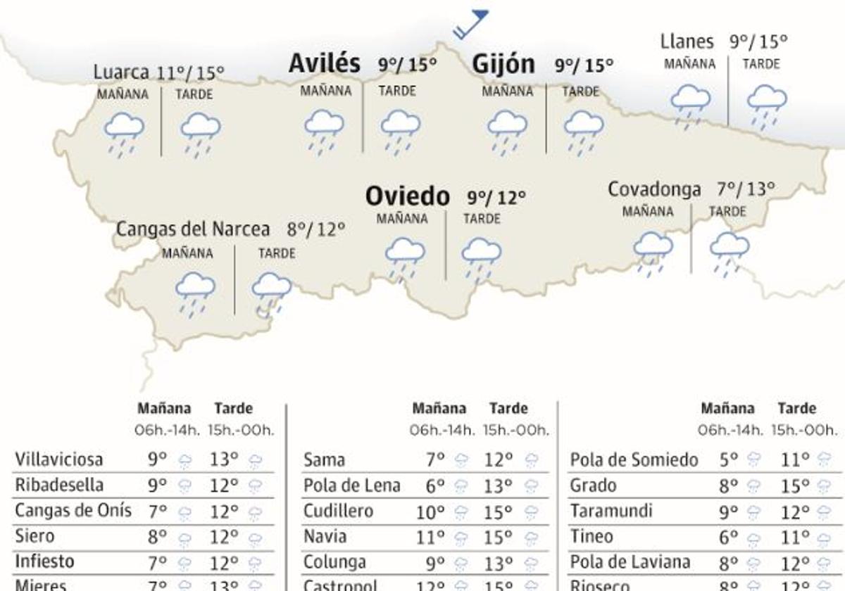 Mapa del tiempo en Asturias.