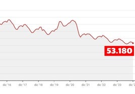 Asturias cerró el año con 7.000 afiliados más y el nivel de desempleo más bajo desde 2007