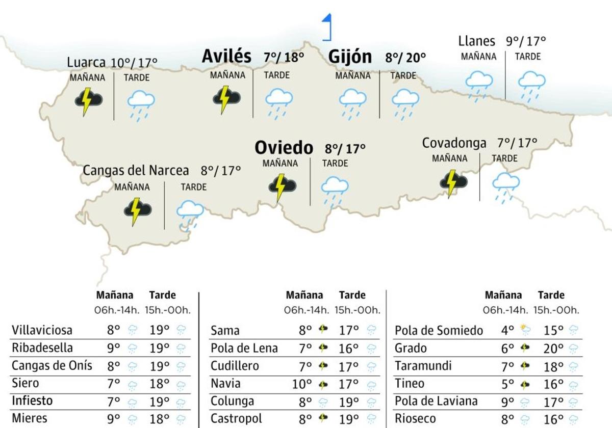 El tiempo en Asturias: esta es la previsión para este martes, 21 de enero