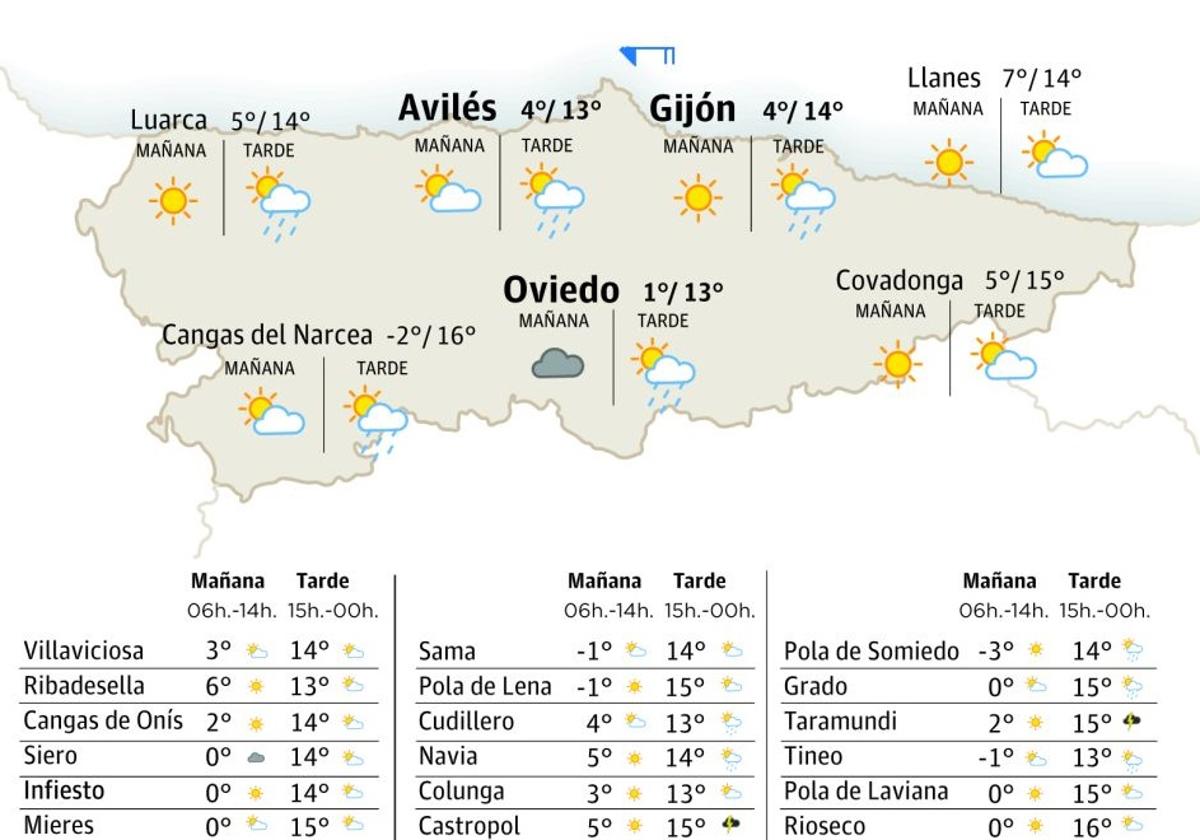 El tiempo en Asturias: esta es la previsión para este jueves, 6 de febrero