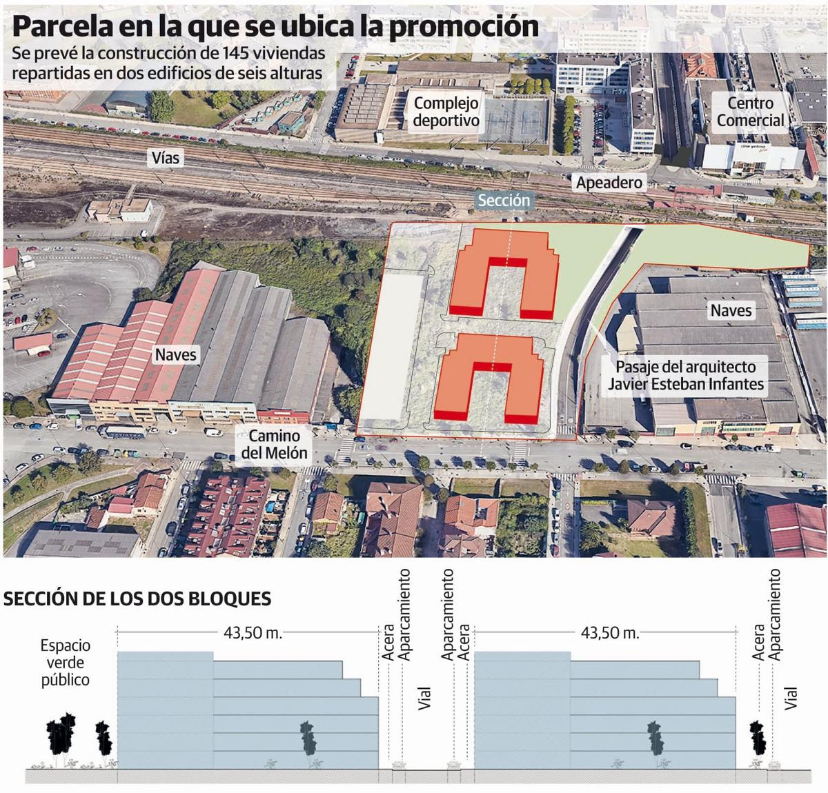 El Grupo Santander promueve 145 pisos junto al pasaje que une Tremañes y La Calzada