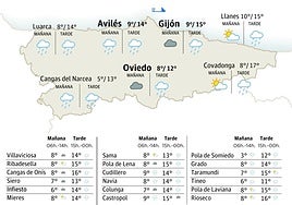 El tiempo en Asturias: esta es la previsión para este domingo, 16 de febrero