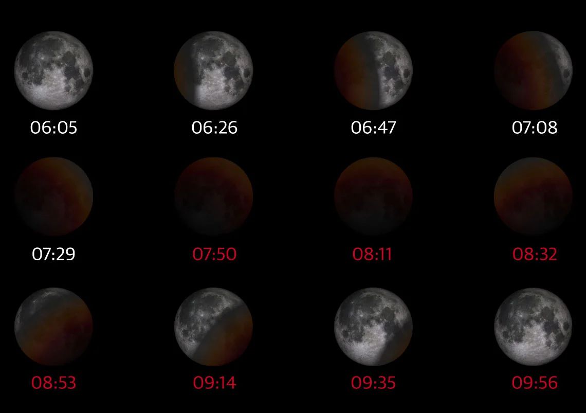 Fases del eclipse desde Asturias.