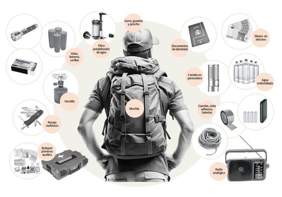 Elementos que debe contener un kit de emergencia para 72 horas.