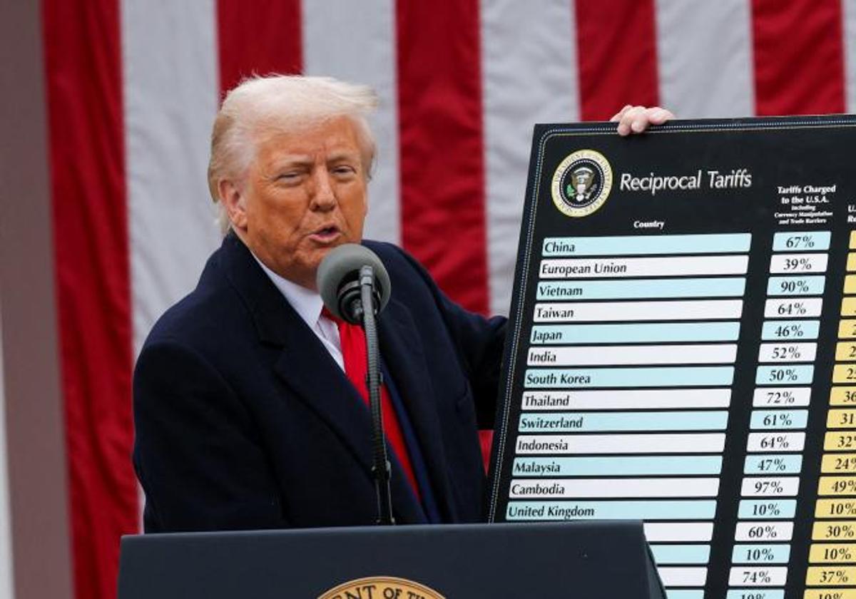 Encuesta: ¿Comprarás productos españoles para hacer frente a los aranceles de Trump?