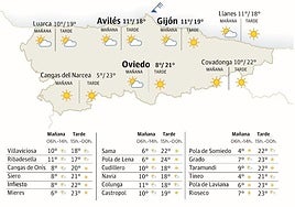 El tiempo en Asturias: esta es la previsión para este lunes, 7 de abril