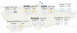 Mapa del tiempo en Asturias.