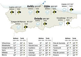 Mapa del tiempo en Asturias.