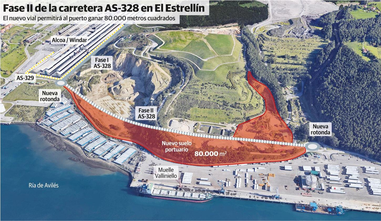 El Principado de Asturias inicia la consulta ambiental para la nueva carretera que unirá Avilés y el Faro Peñas