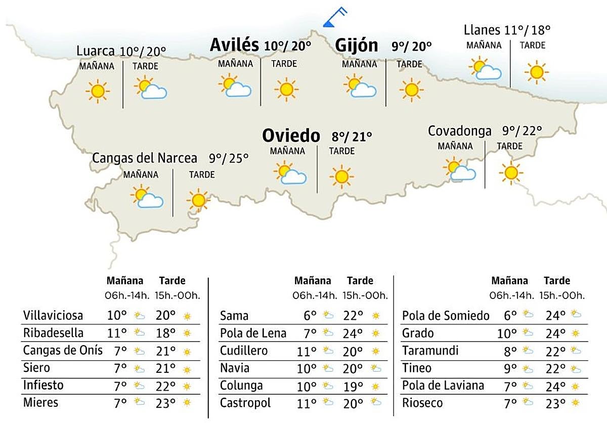 Mapa del tiempo en Asturias.