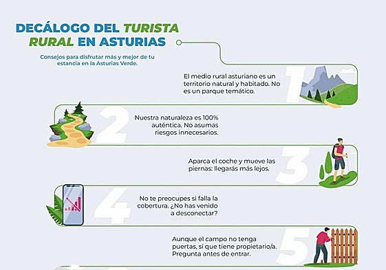 Para que tu inmersión en este paraíso sea plena y respetuosa, Otea, Hostelería y Turismo en Asturias, ha elaborado este decálogo.
