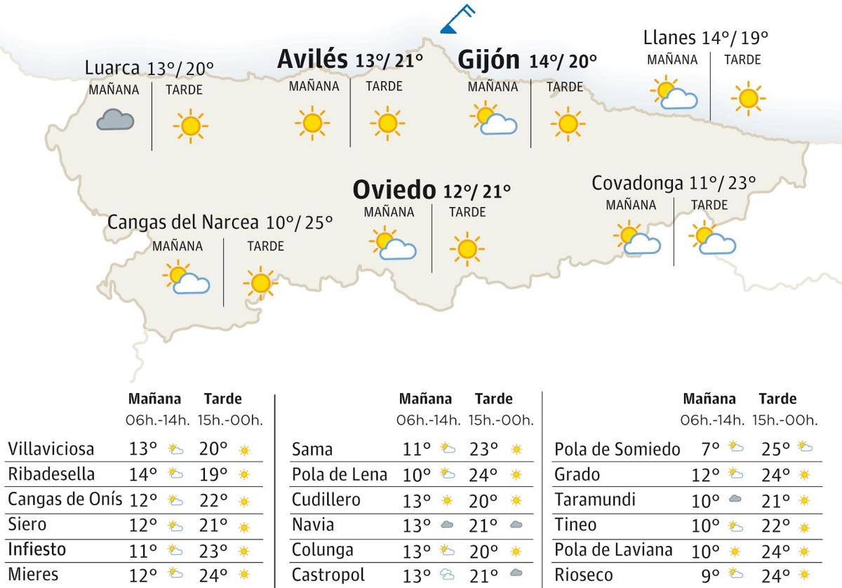 El tiempo en Asturias: esta es la previsión para este martes, 27 de mayo