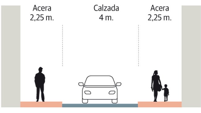 Imagen después - El tráfico de Munuza tendrá prioridad sobre la calle Instituto y se eliminará el semáforo del cruce