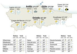 Mapa del tiempo en Asturias.