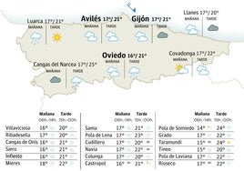 Mapa del tiempo en Asturias.