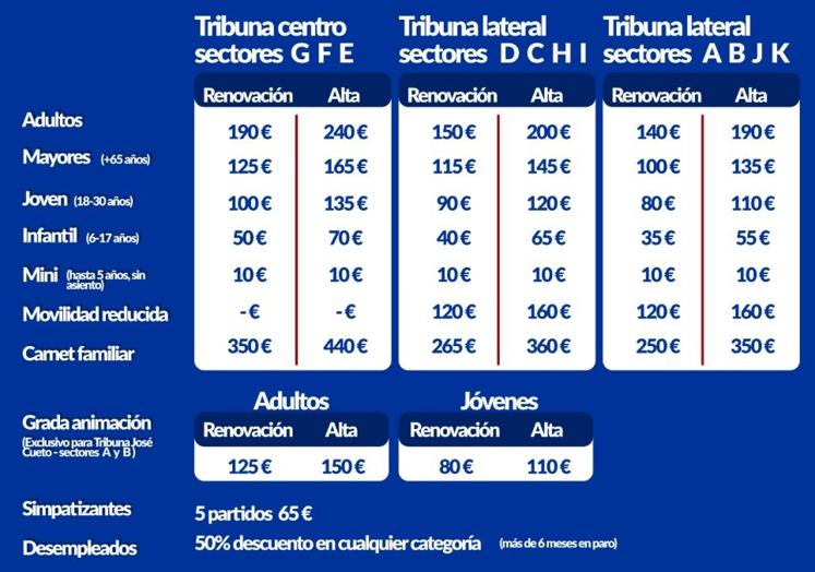 Tabla de precios de la campaña de abonados 25-26.