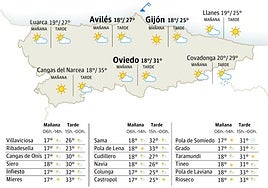 Mapa del tiempo en Asturias.