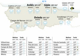 Mapa del tiempo en Asturias.