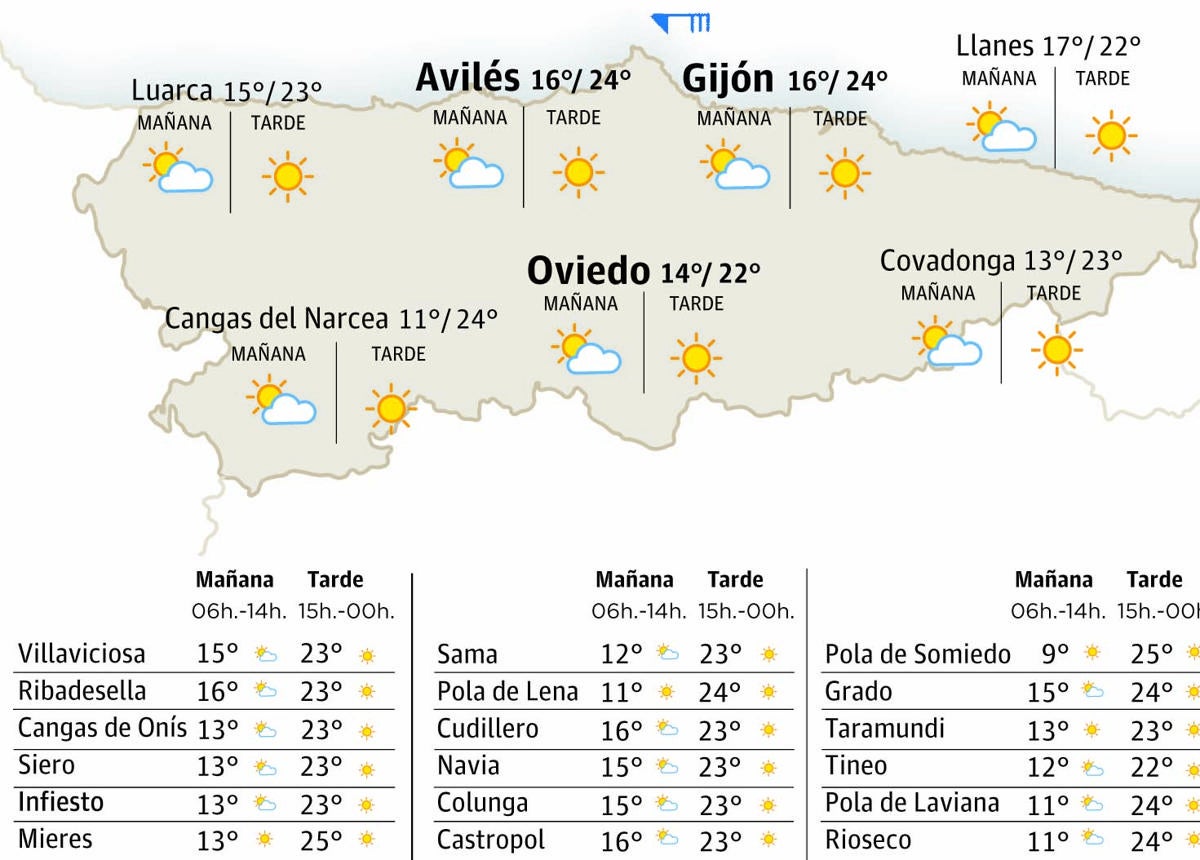 Mapa del tiempo en Asturias.