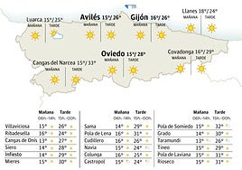 Mapa del tiempo en Asturias.