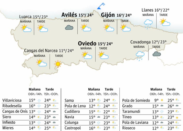 El tiempo en Asturias para este viernes, 25 de julio