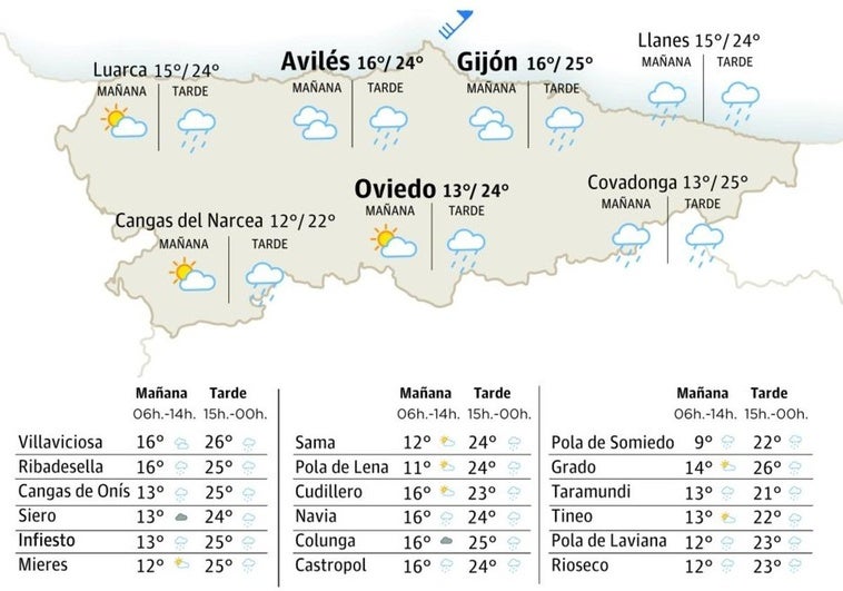 El tiempo en Asturias para este jueves, 11 de septiembre