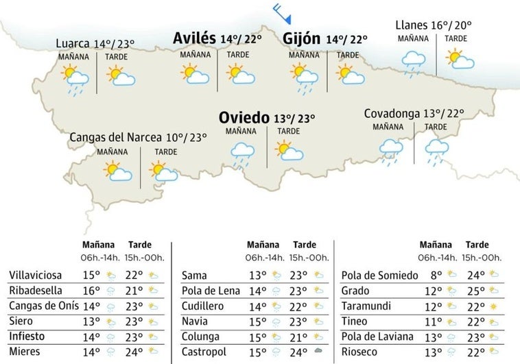 El tiempo en Asturias para este viernes, 12 de septiembre