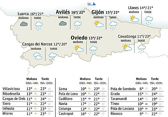Mapa del tiempo en Asturias.