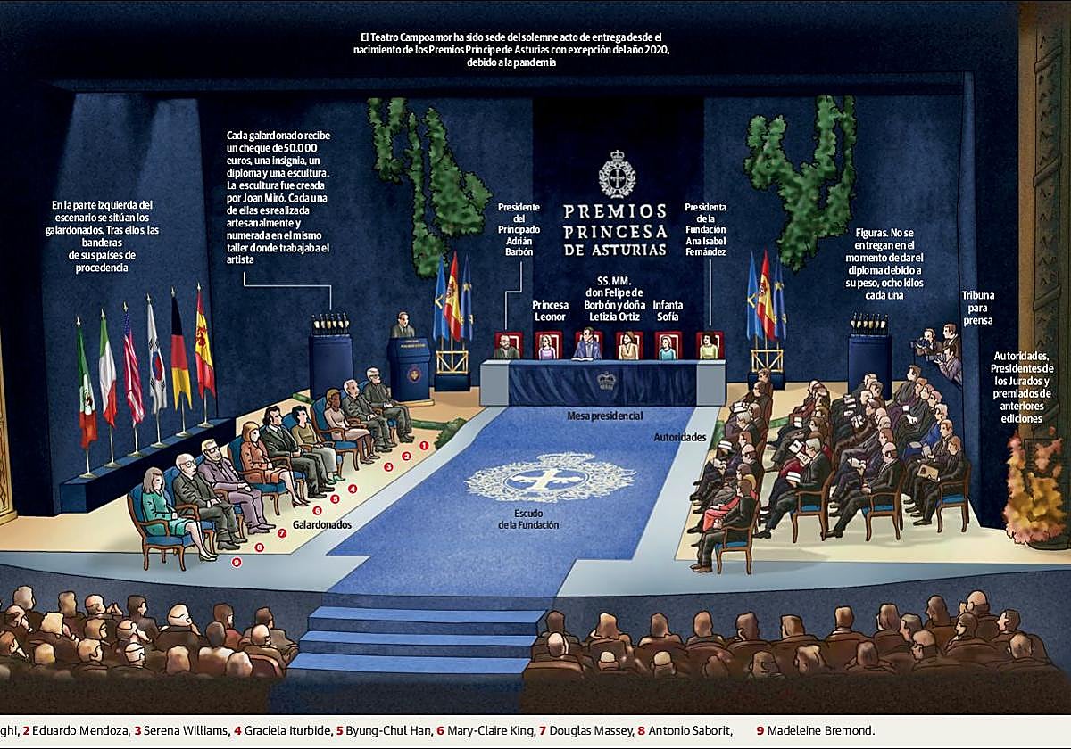 Así será hoy la ceremonia en el Teatro Campoamor de Oviedo