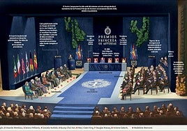 Así será hoy la ceremonia en el Teatro Campoamor de Oviedo