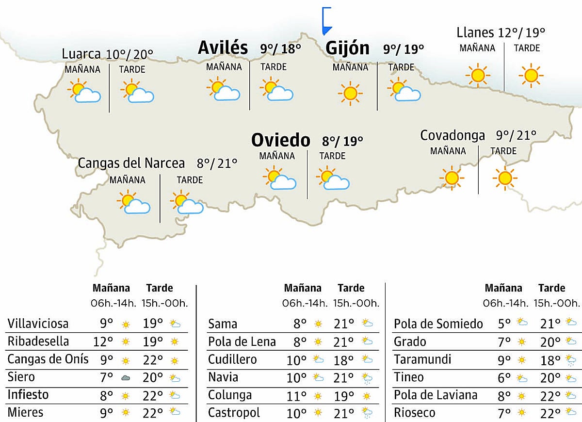 El tiempo en Asturias para este jueves, 30 de octubre
