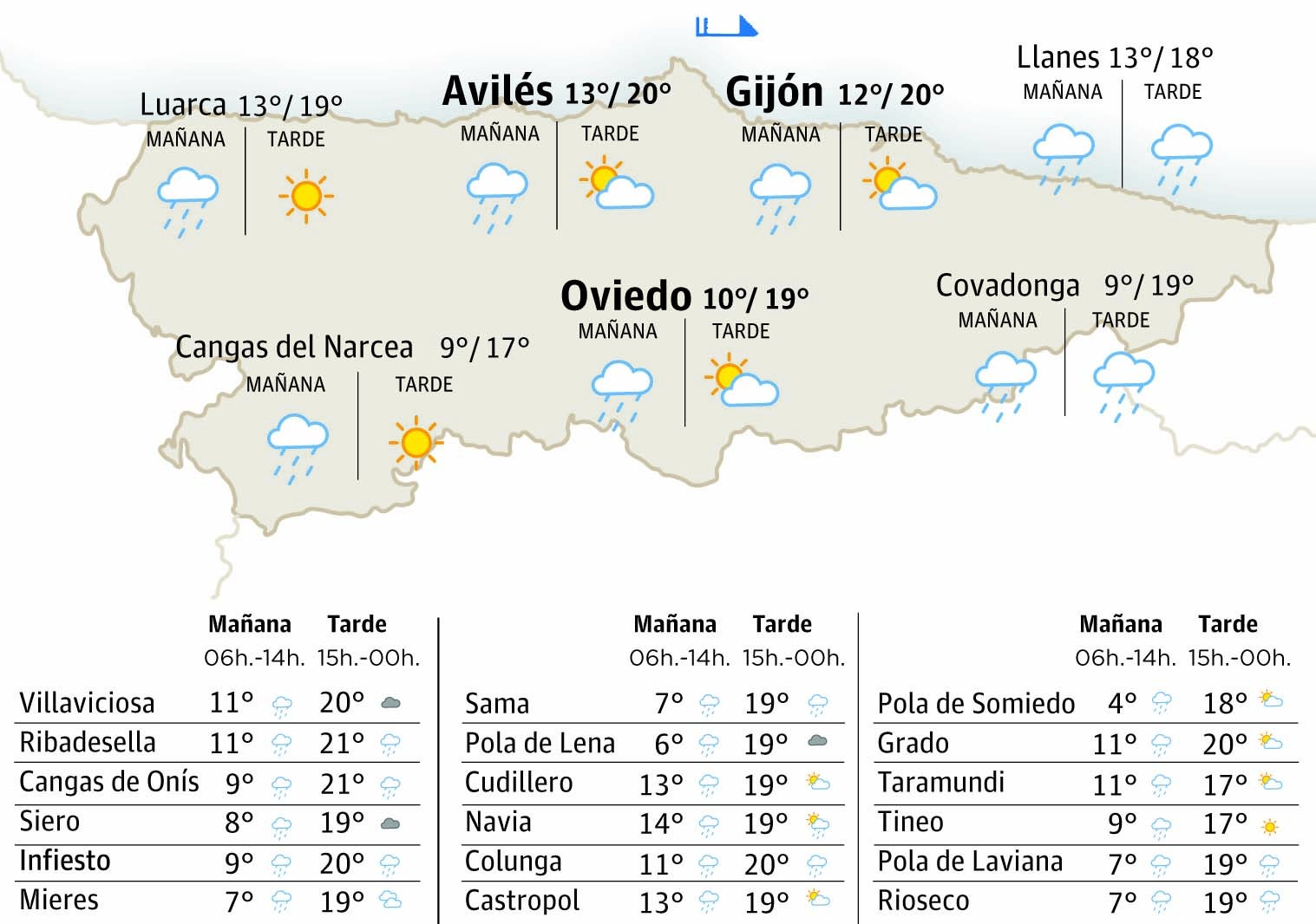 El mapa del tiempo en Asturias para este sábado, 1 de noviembre.