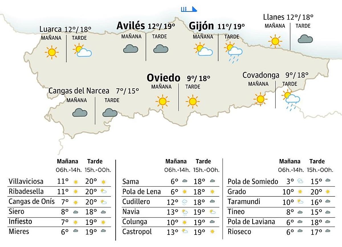 El tiempo en Asturias para este domingo, 2 de noviembre