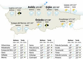 El tiempo en Asturias para este miércoles, 5 de noviembre