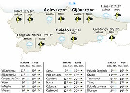 El tiempo en Asturias para este viernes, 7 de noviembre