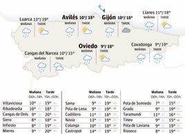 El tiempo en Asturias para este lunes, 10 de noviembre