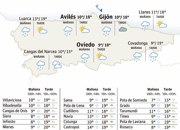 El tiempo en Asturias para este lunes, 10 de noviembre