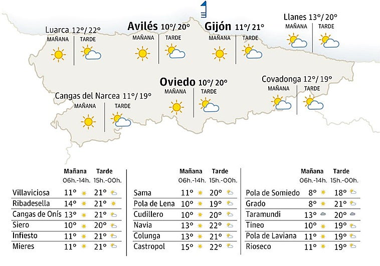 El tiempo en Asturias para este martes, 11 de noviembre