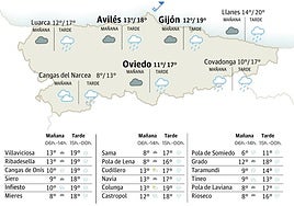 El tiempo en Asturias para este domingo, 23 de noviembre: ascenso generalizado de las temperaturas