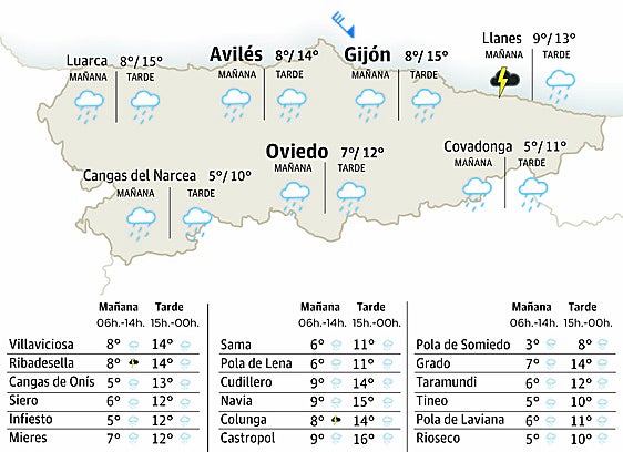 El tiempo en Asturias para este martes, 25 de noviembre