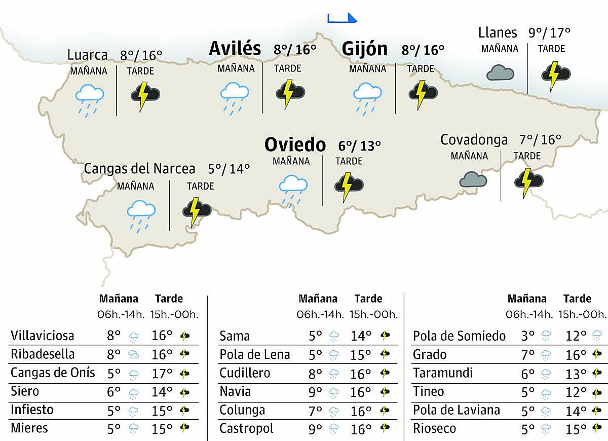 El tiempo en Asturias para este sábado, 29 de noviembre