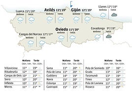 El tiempo en Asturias para este sábado, 6 de diciembre, Día de la Constitución