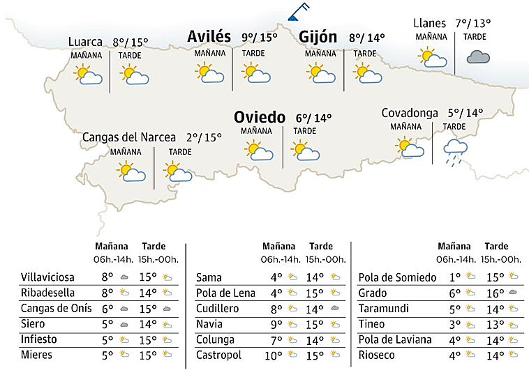 El tiempo en Asturias para este viernes, 27 de marzo: suben las temperaturas