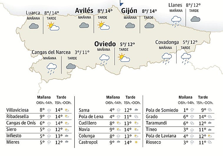 El tiempo en Asturias para este domingo, 29 de marzo: se abrirán claros por la tarde