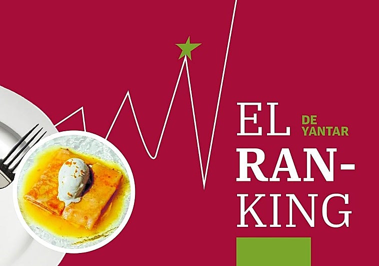 Ranking de Yantar: ¿dónde se comen los mejores frixuelos en Asturias?