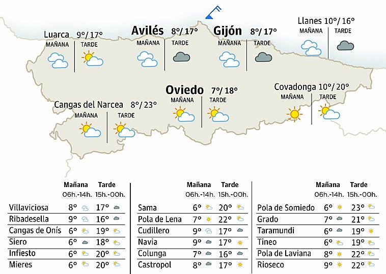 El tiempo en Asturias para este domingo, 5 de abril