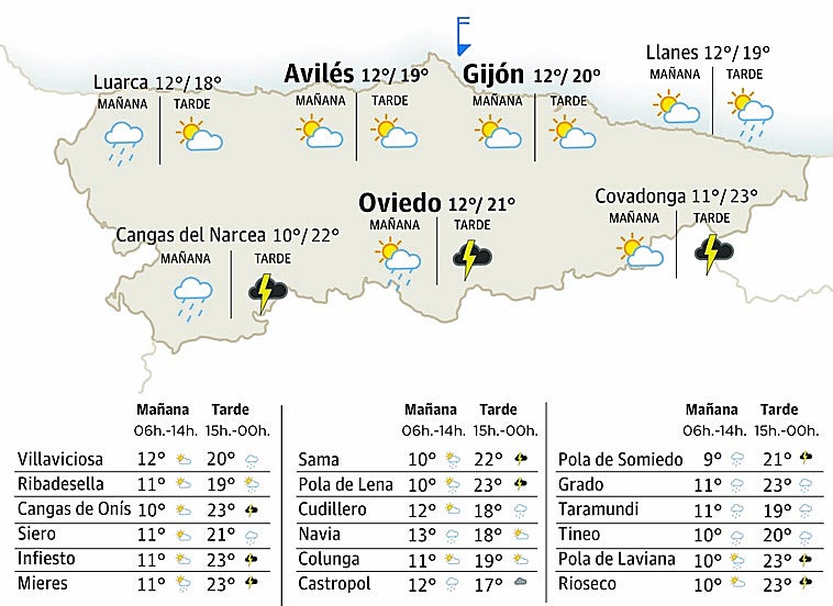 El tiempo en Asturias para este miércoles, 8 de abril