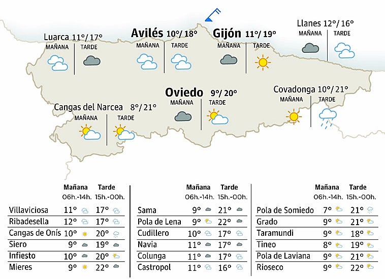 El tiempo en Asturias para este sábado, 25 de abril