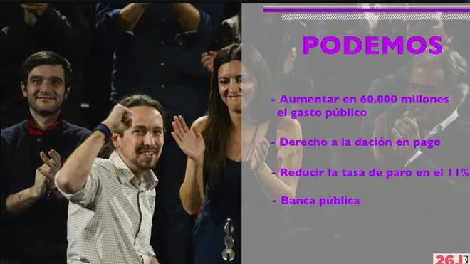 Las principales propuestas económicas de los partidos